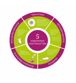 Porus One - 30 X 500 Mg -Virbac Winkel porus one 30 x 500 mg 2